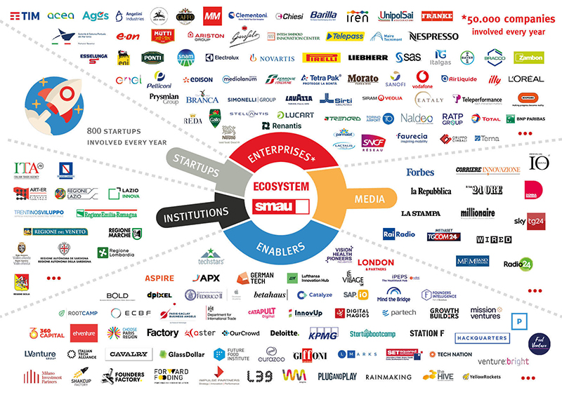 Ecosystem_Smau_2024_ENG.jpeg